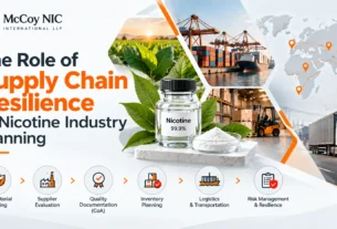 Nicotine supply chain resilience with sourcing, quality control, inventory planning and global logistics.